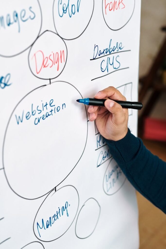 custom wordpress website development services